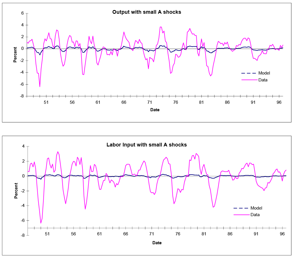 Spring Rbc ECON0107: UCL Macro, Spring 1 – RBC: Introduction